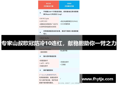 专家山叔欧冠防冷10连红，献稳胆助你一臂之力